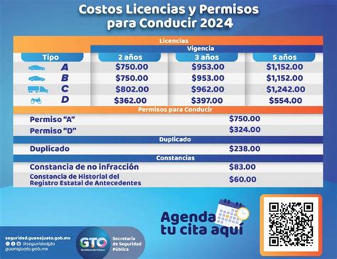 licencias en puebla|Licencia de conducir Puebla 2024: requisitos, costos, multas y。